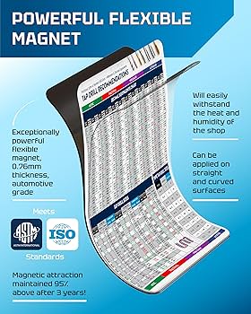 Tap Drill Recommendations Chart for Fractional Letter